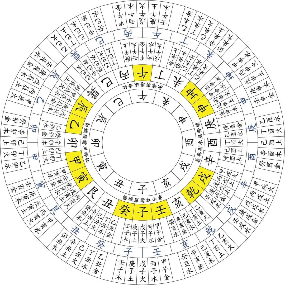 鐵版神數- 風水勘察- 命名改運- 江靜川- 皇極經世鐵版神數